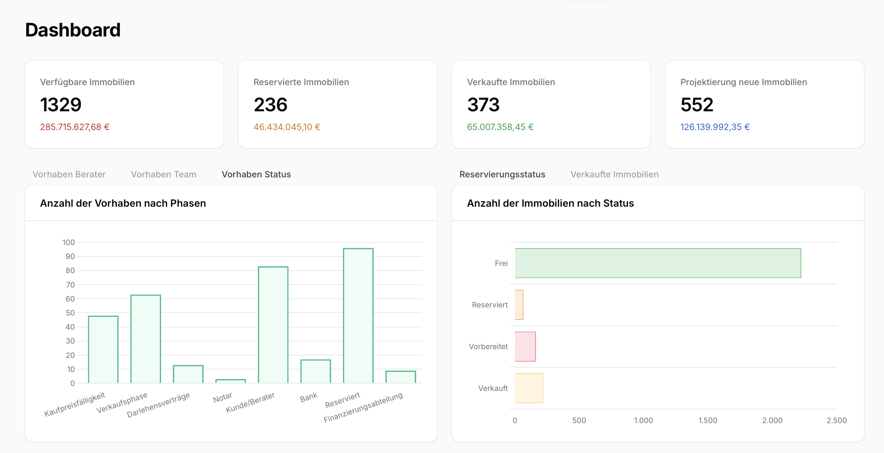 Dashboard Finance Estate Plattform